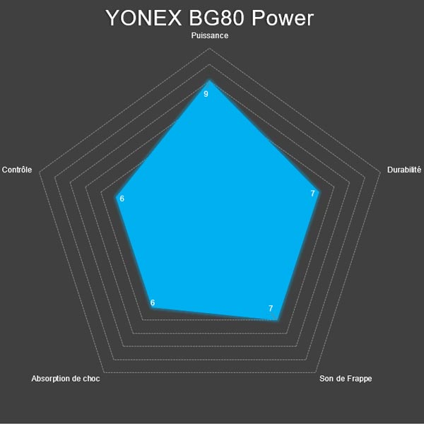 radar bg80 power