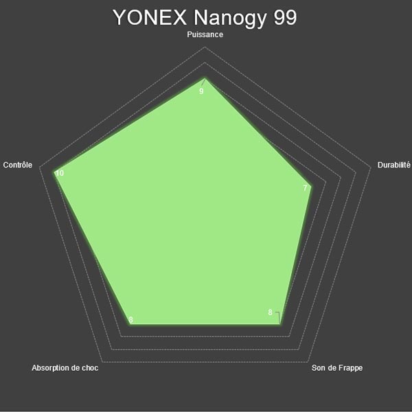 radar nanogy99