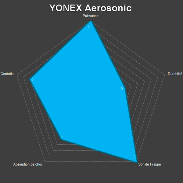 radar aerosonic