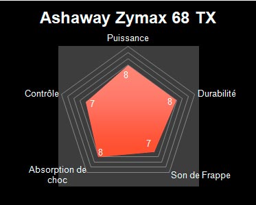 radar ashaway zymax 68 tx