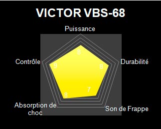radar victor vbs68