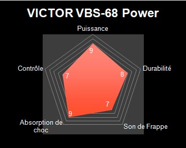 radar victor vbs-68p